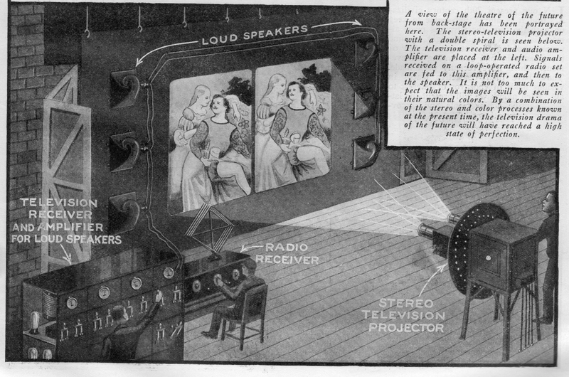 Illustration for article titled This Was the 3D-TV Theater of the Future Before TV Even Existed